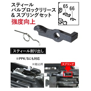 ENIGMA マルゼンPPK用スティールバルブロックリリース&スプリングセット [PPK-05]