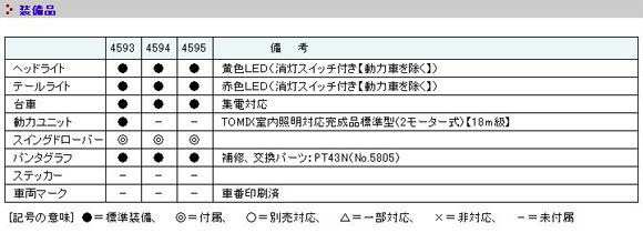 京急700形2次車 黒幕車 増結4両編成セットB(動力なし) [4595